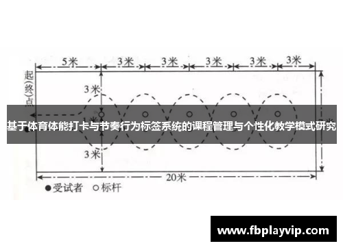 基于体育体能打卡与节奏行为标签系统的课程管理与个性化教学模式研究