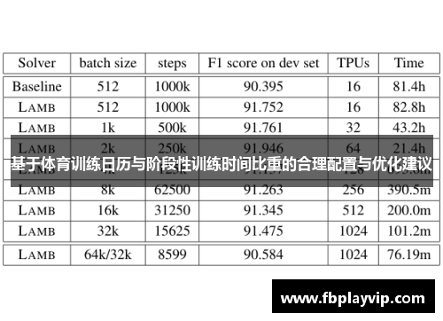 基于体育训练日历与阶段性训练时间比重的合理配置与优化建议